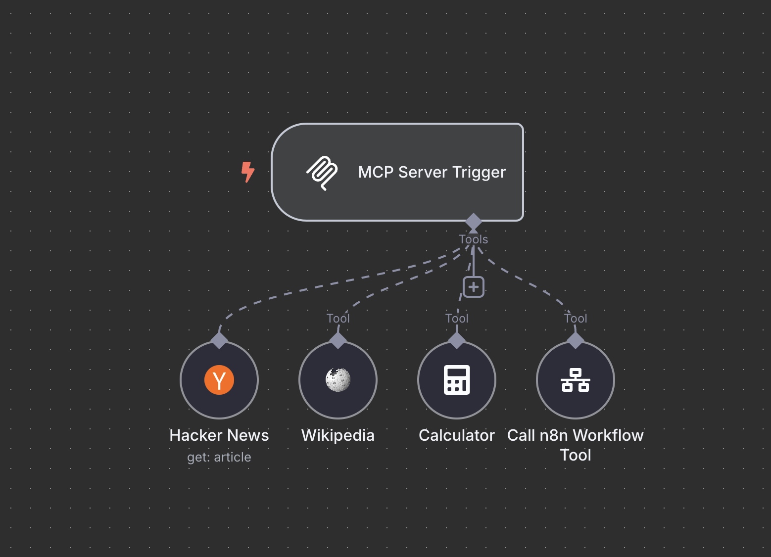 MCP 서버 트리거